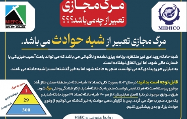 معرفی برندگان مسابقه فرهنگ سازی شبه حوادث 