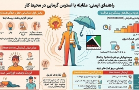 گرمازدگی را جدی بگیریم! 
